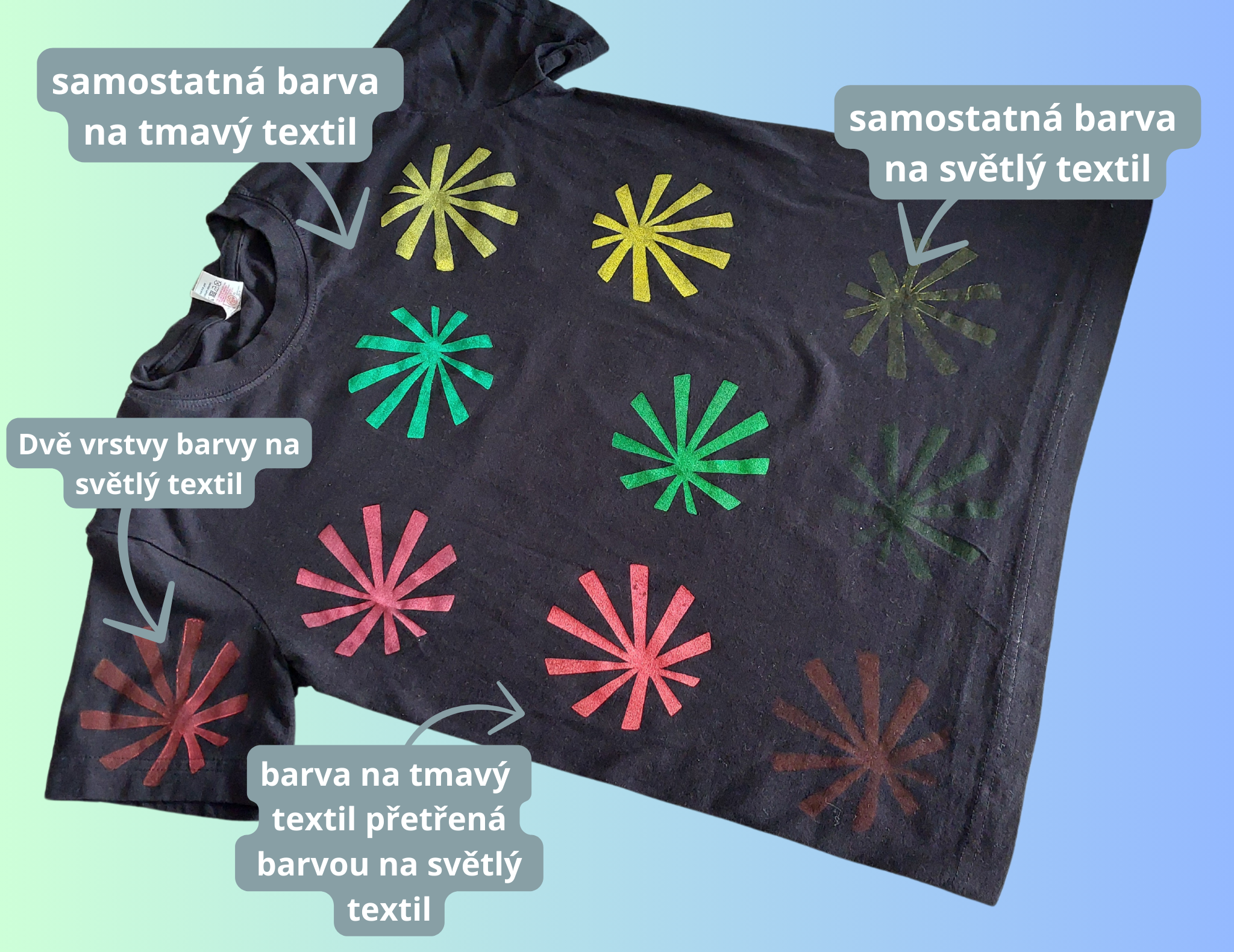 rozdíl mezi barvou na tmavý a světlý textil (1)